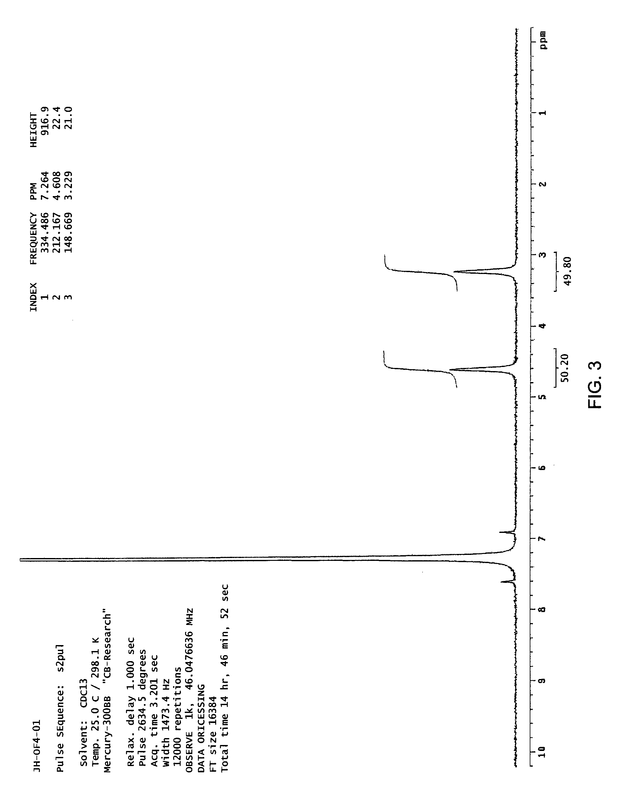 Substituted pentylenetetrazoles as GABA receptor activity modulators