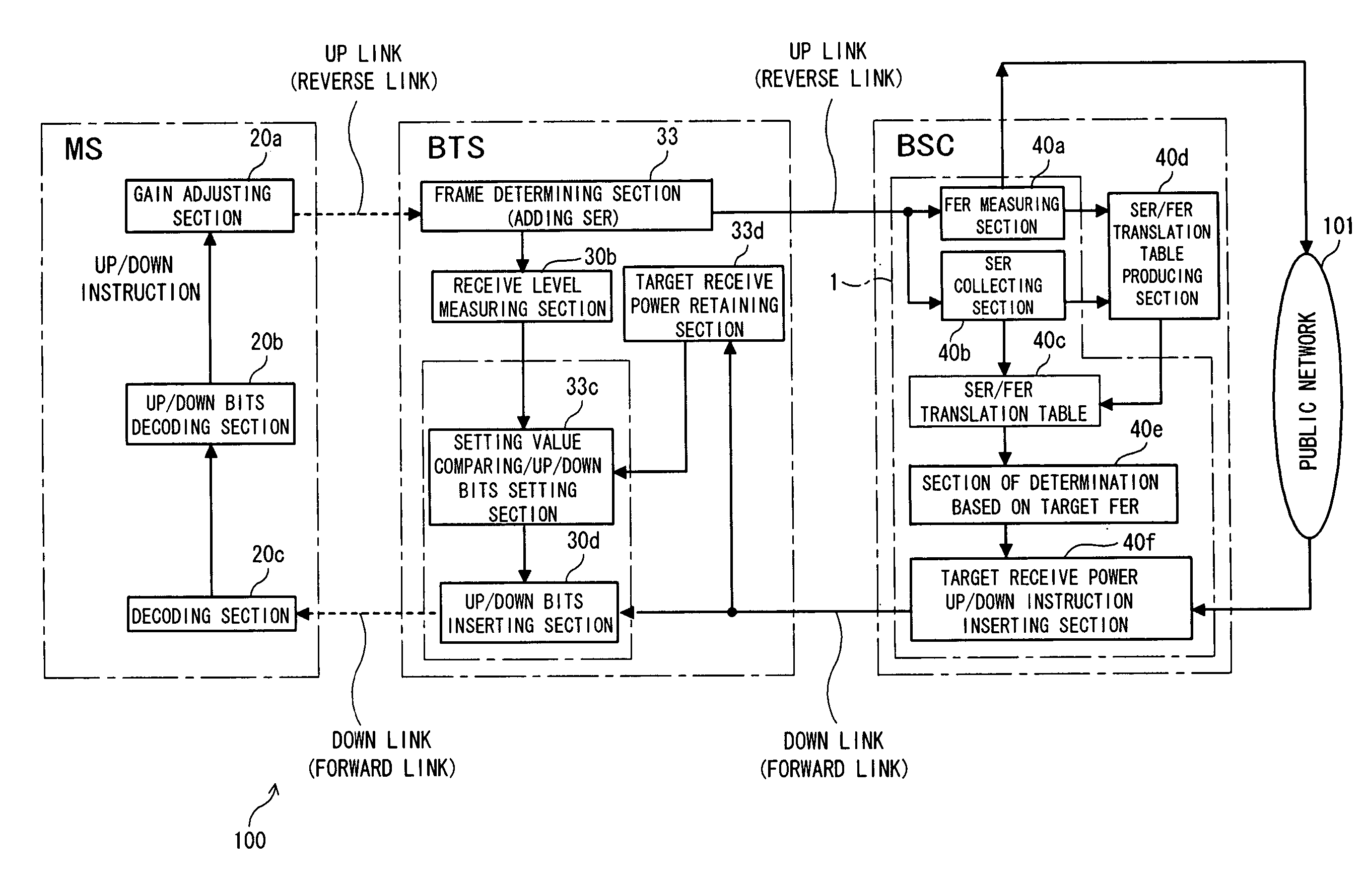 Transmission power control apparatus, mobile communication system, and power control method