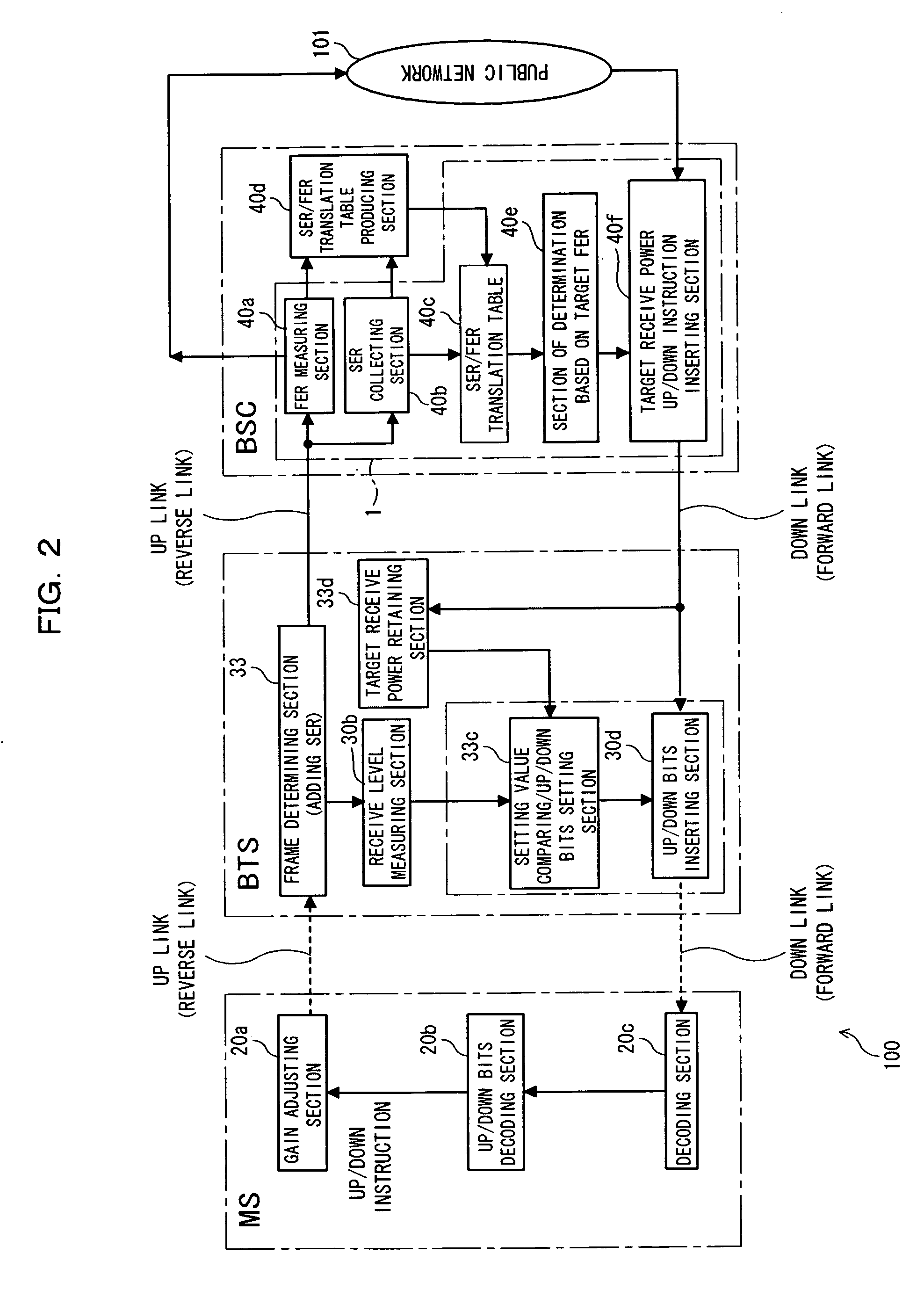 Transmission power control apparatus, mobile communication system, and power control method