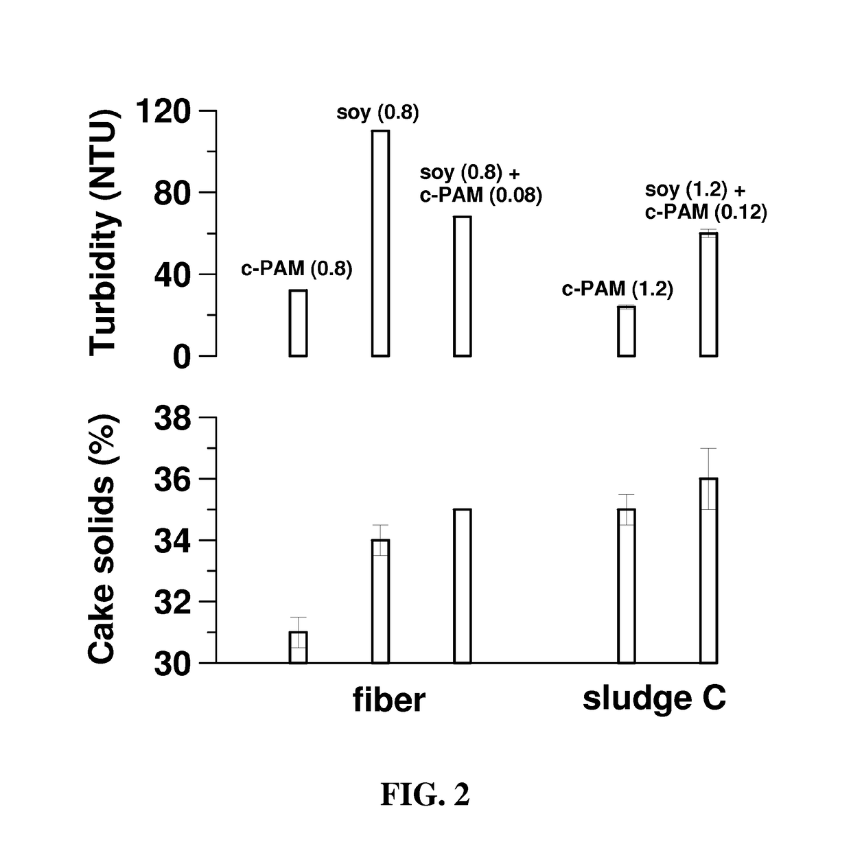 Consolidation and dewatering of particulate matter with protein