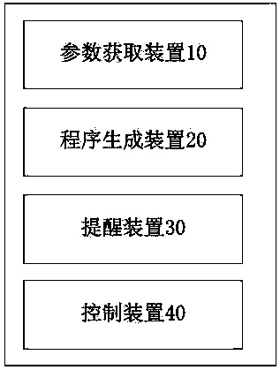 Control method and system of washing machine and washing machine