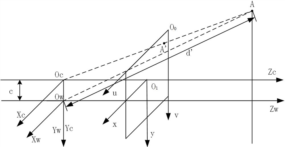 A pixel-level target location method based on fusion of laser and monocular vision