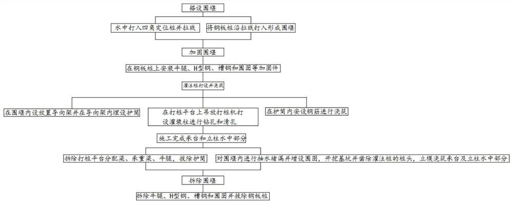 Construction method of integrated drilling platform