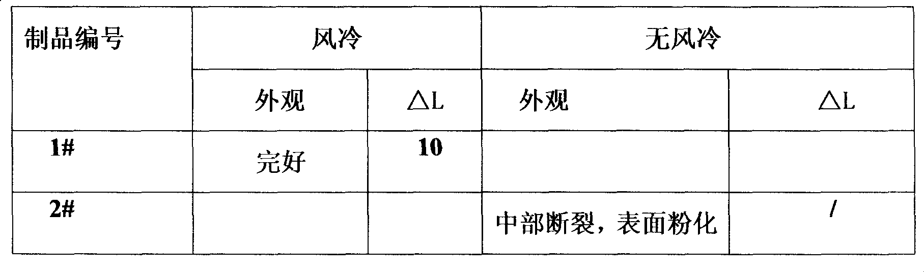 Preparation method of TODI base polyurethane micropore elastomer