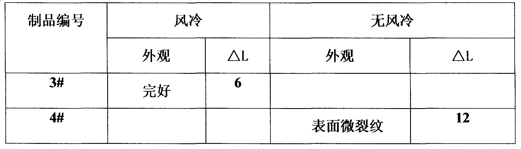 Preparation method of TODI base polyurethane micropore elastomer