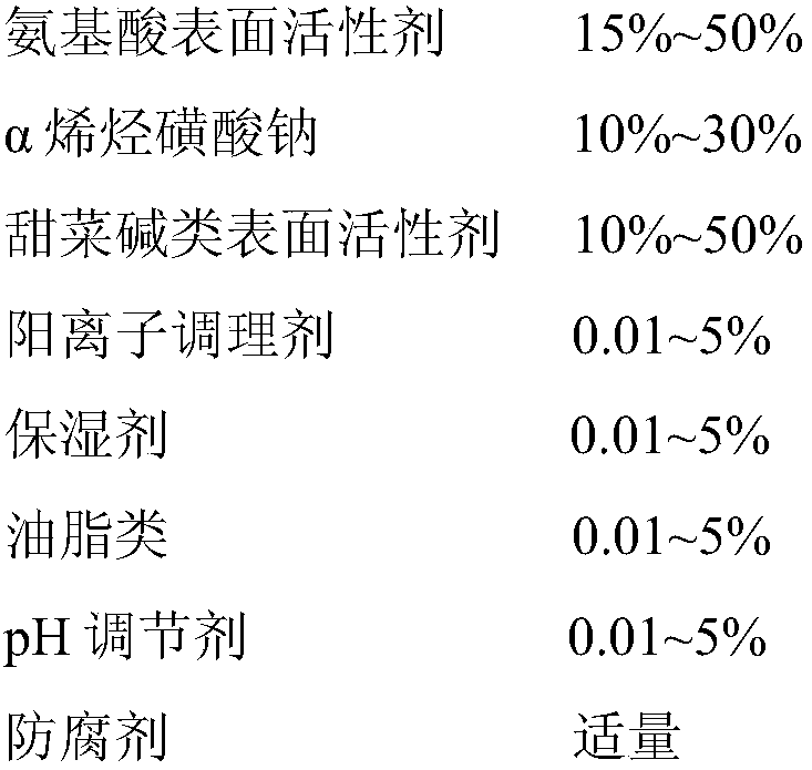 Amino acid shampoo composition and preparation method thereof