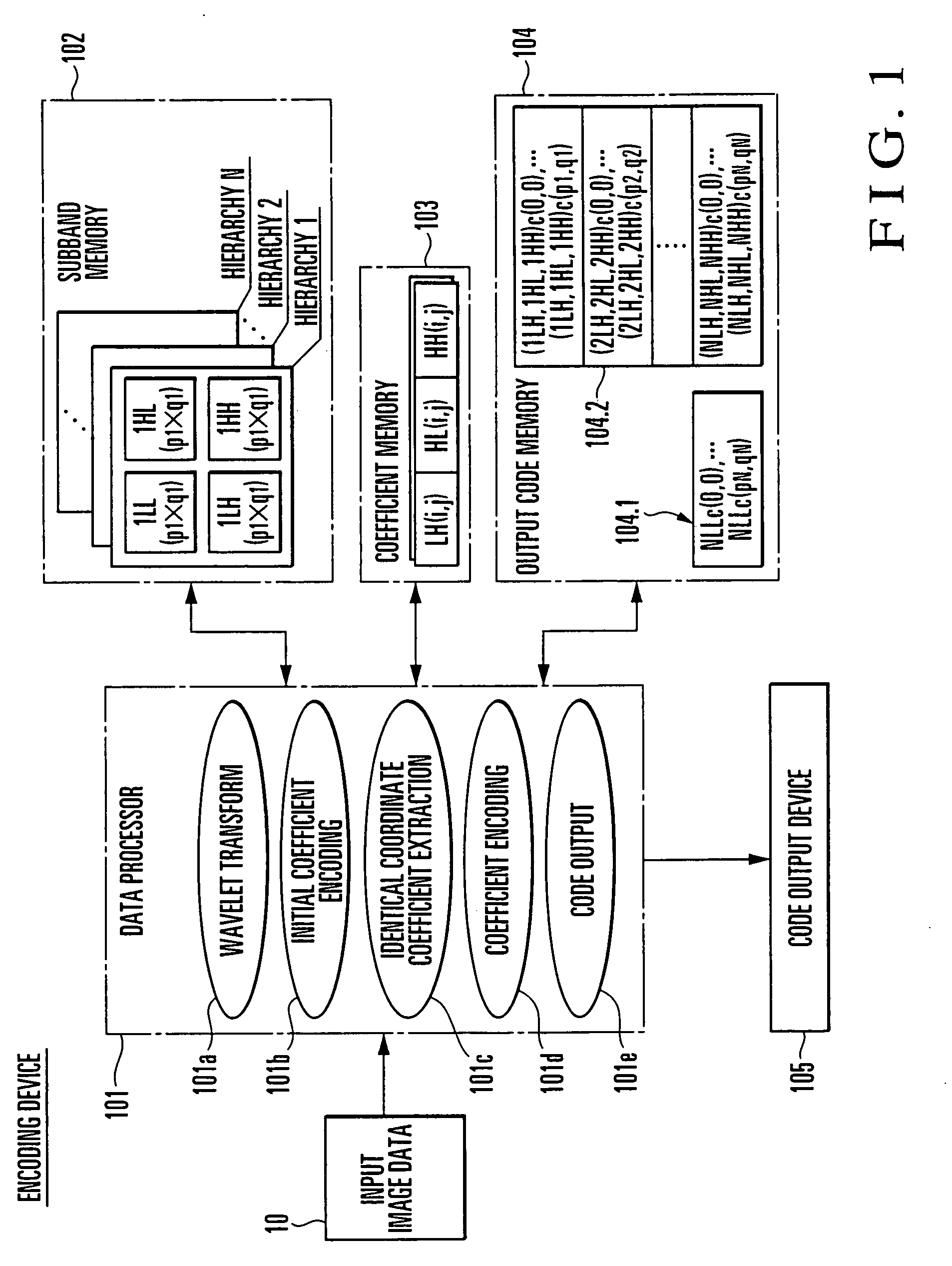 2-Dimensional signal encoding/decoding method and device