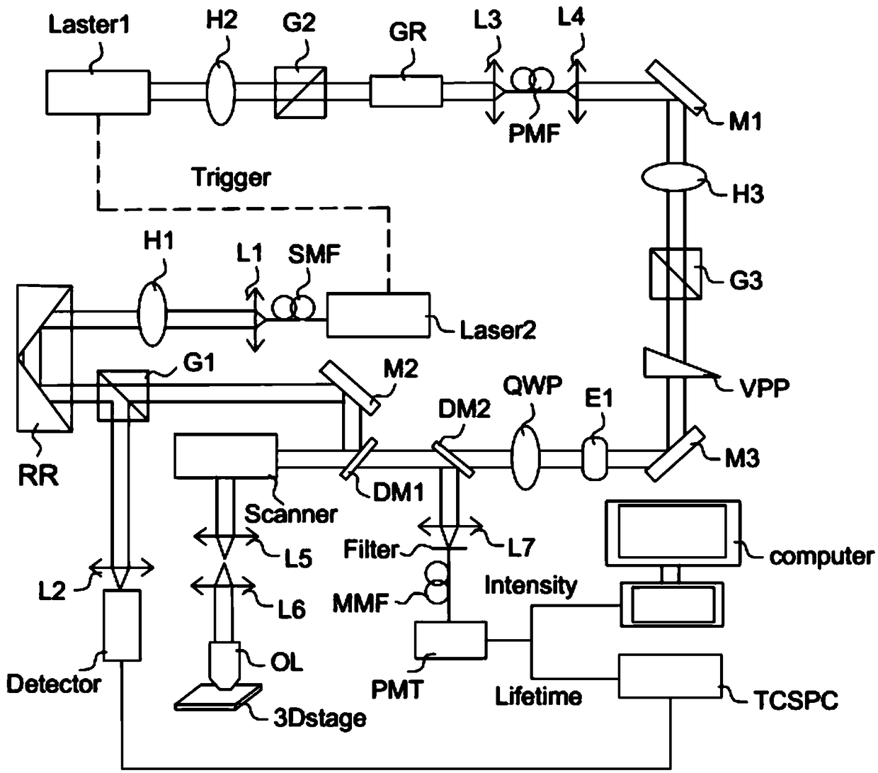 Stimulated emission loss fluorescent lifetime super-resolution imaging device