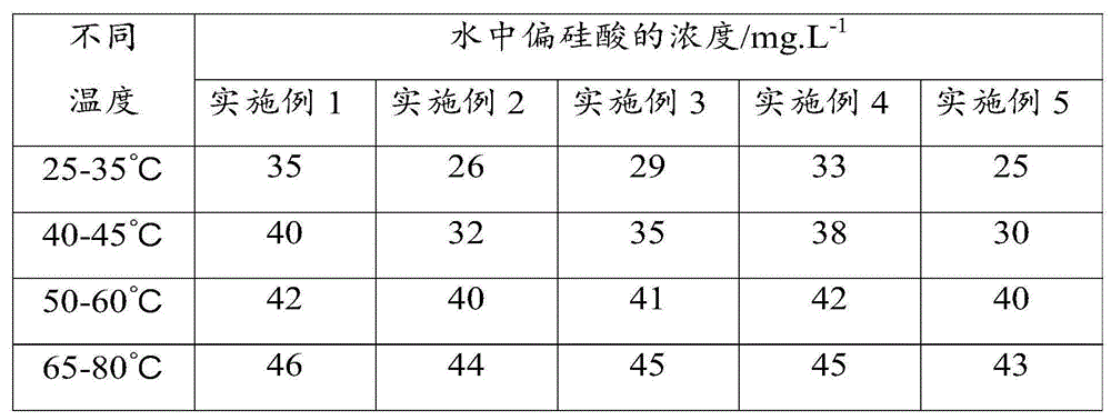 Solid particles capable of releasing metasilicic acid and preparing method thereof