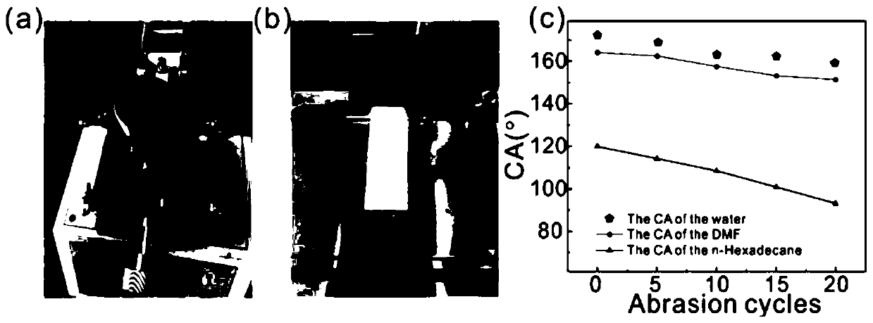 Preparation and application of super-hydrophobic/oleophobic coating layer with excellent performance