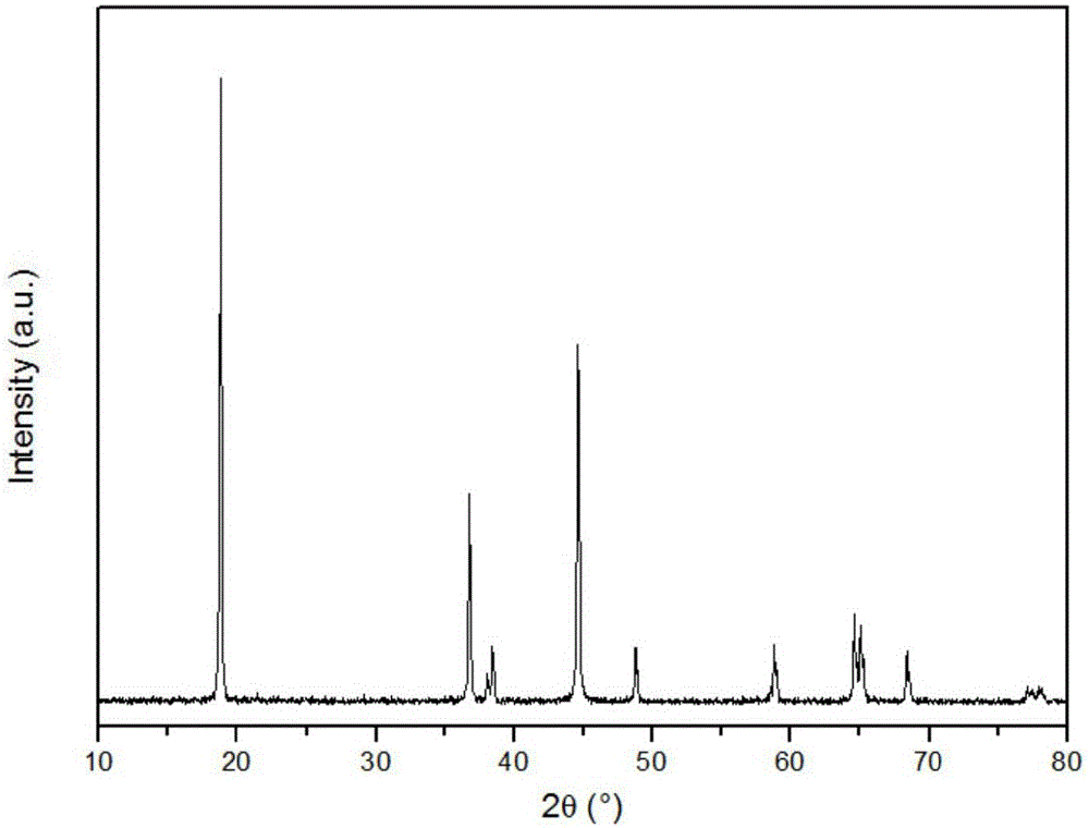 Lithium ion battery cathode material and preparation method thereof