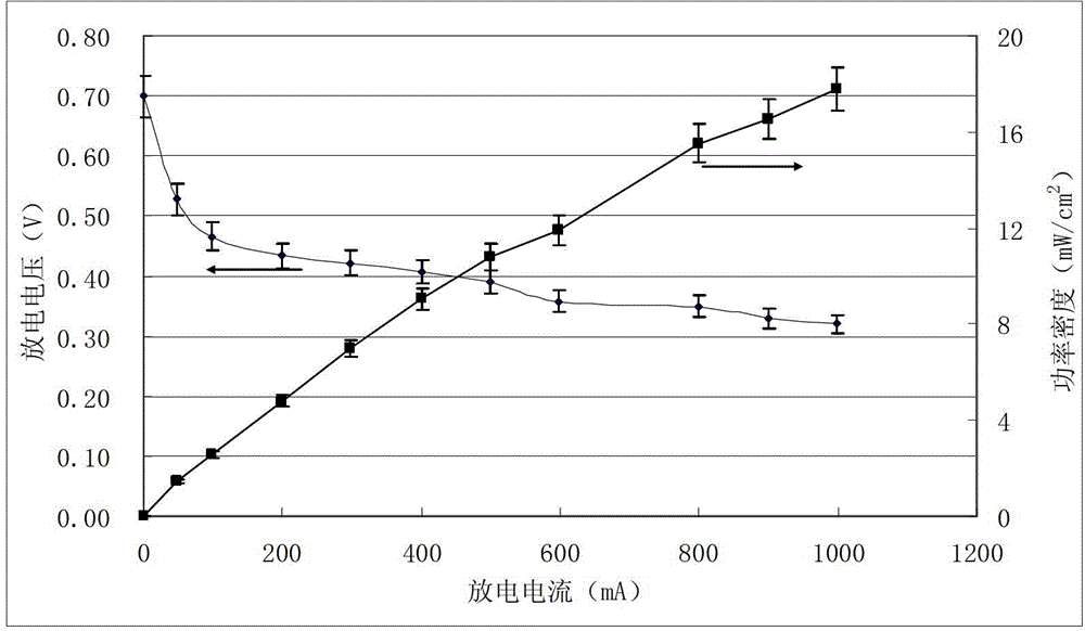 Fixture for forming proton exchange membrane fuel cell membrane electrode and preparation method of proton exchange membrane fuel cell membrane electrode