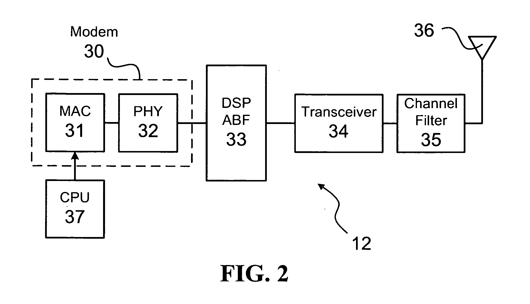 Method and corresponding system for spectrum management