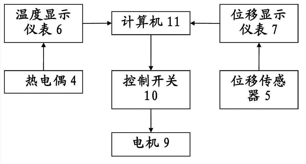 Method and device for measuring position and temperature of combustion zone in sinter bed