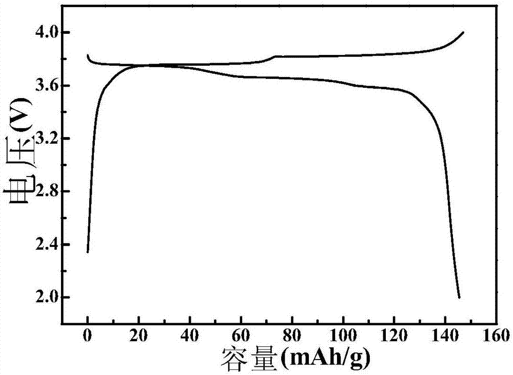 Cyanogroup coordination compound as well as preparation method and application thereof