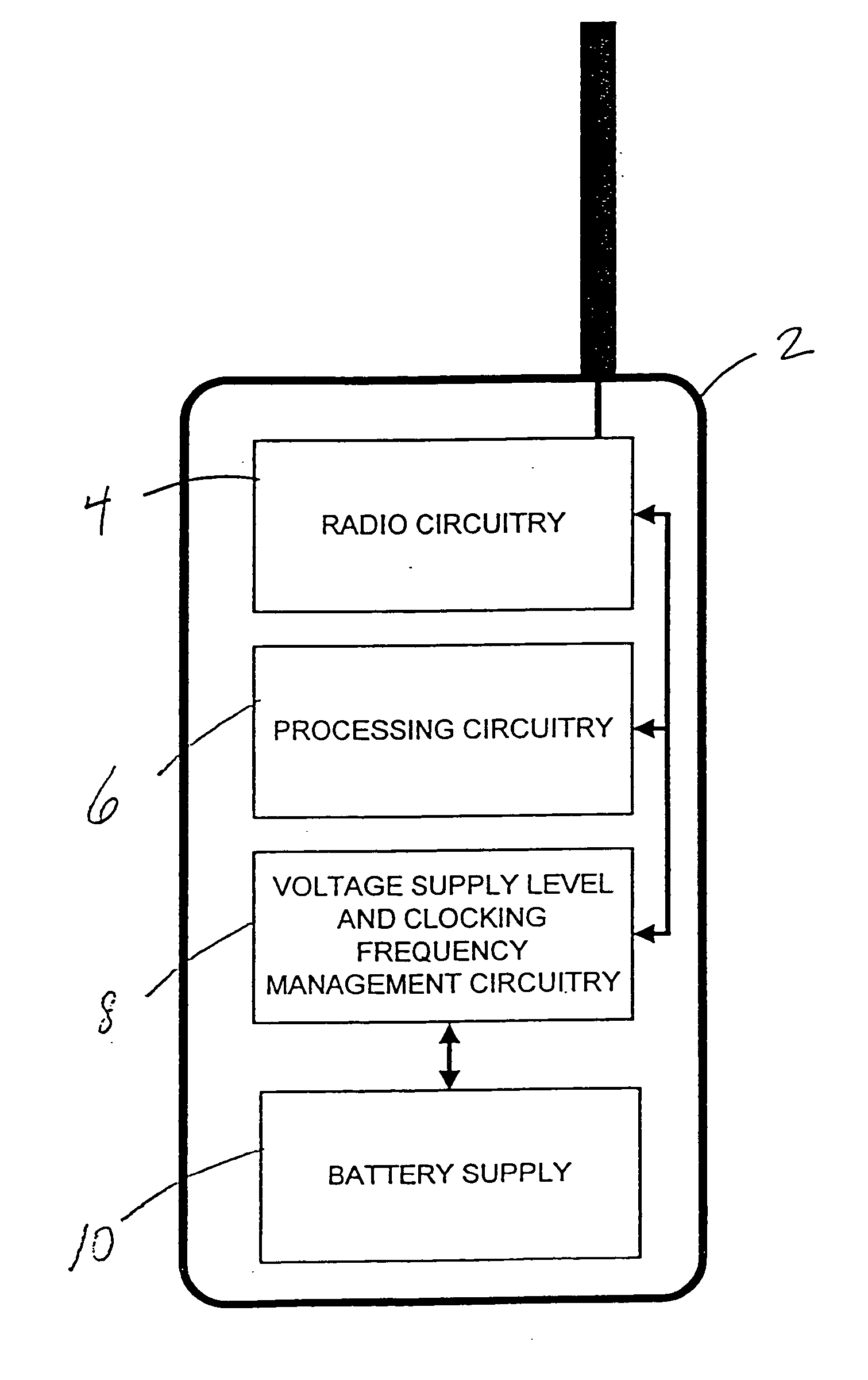 Battery powered device with dynamic power and performance management