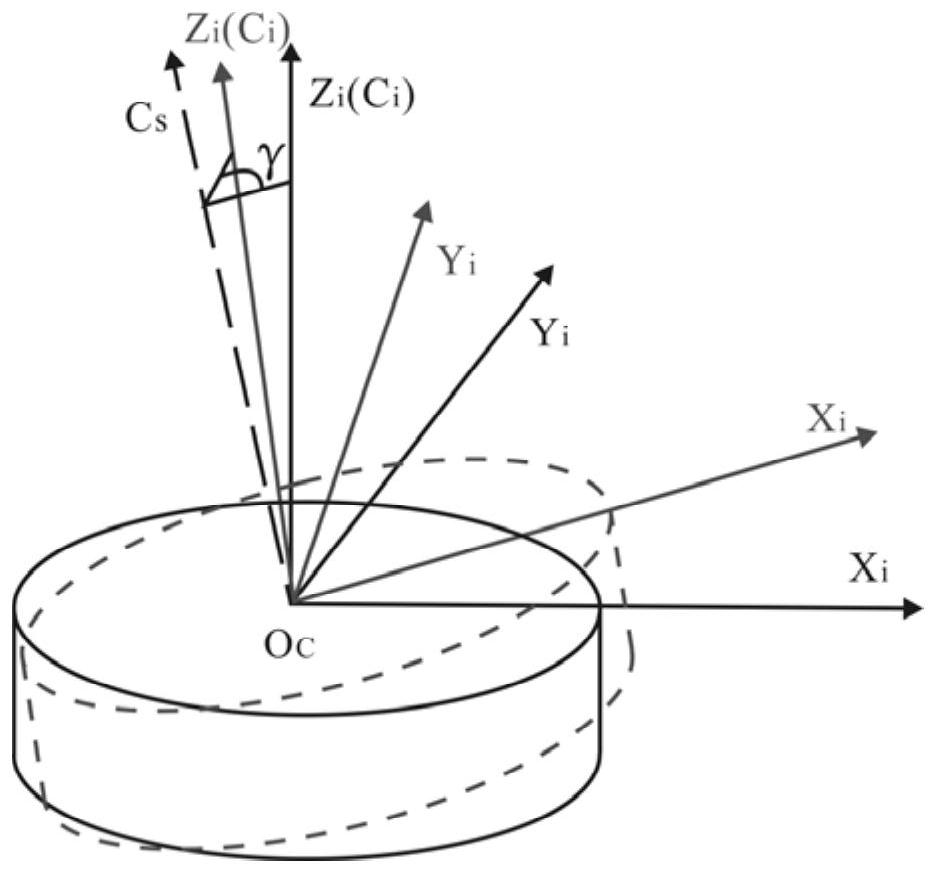 Error Vector Modeling Method for Rotation Axis Perpendicularity Error