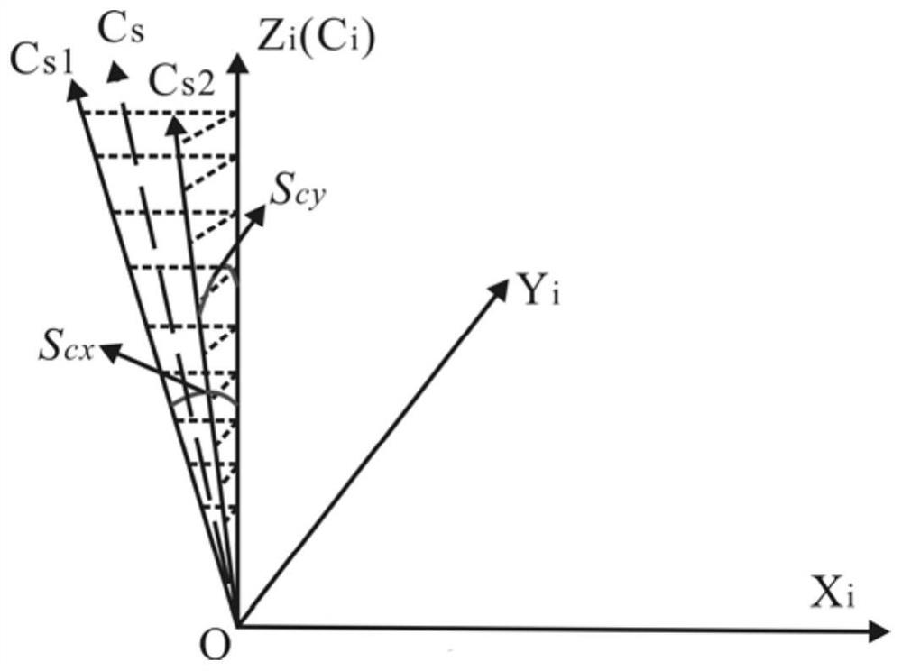 Error Vector Modeling Method for Rotation Axis Perpendicularity Error