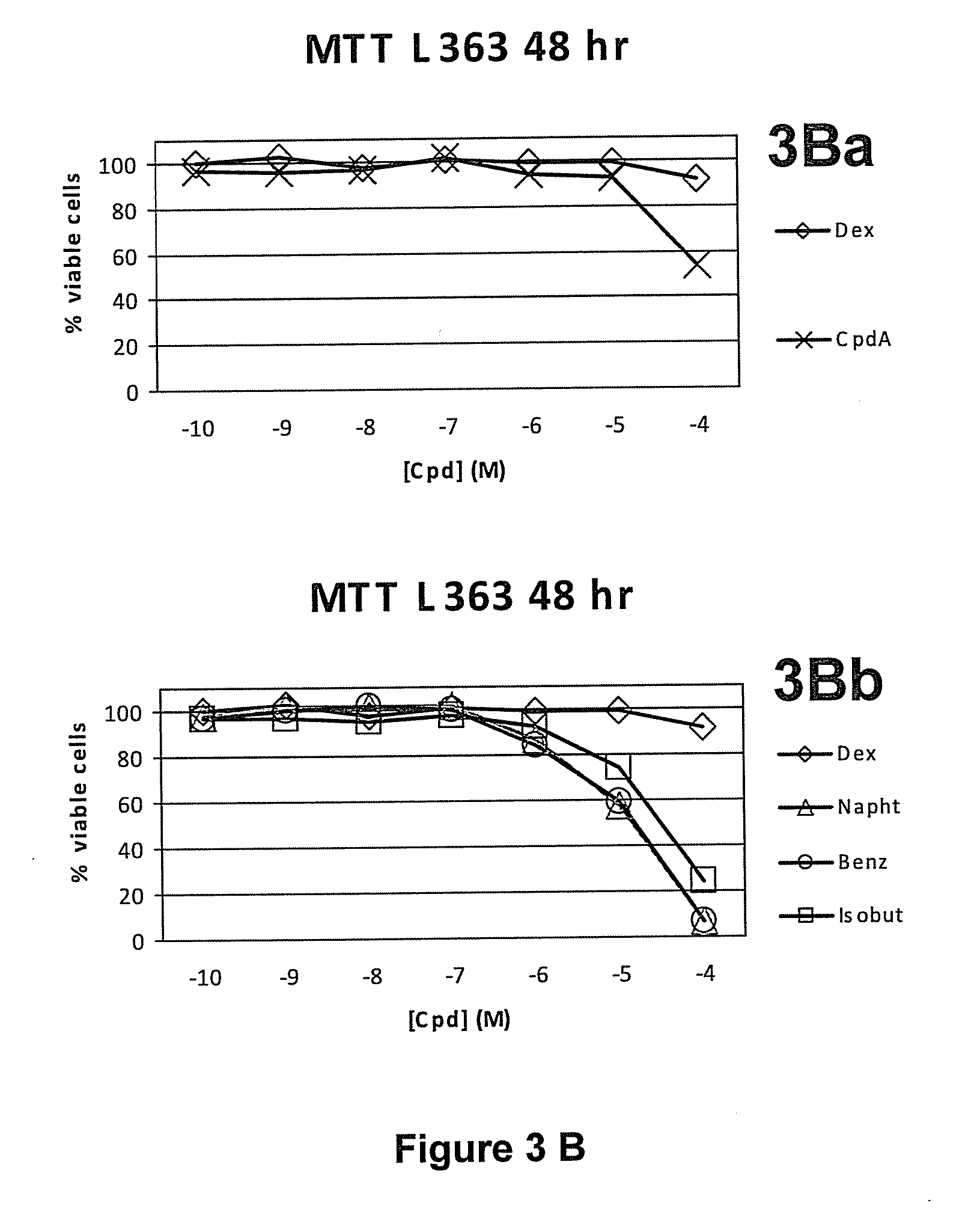 Synephrine derivatives useful as anti-inflammatory agents