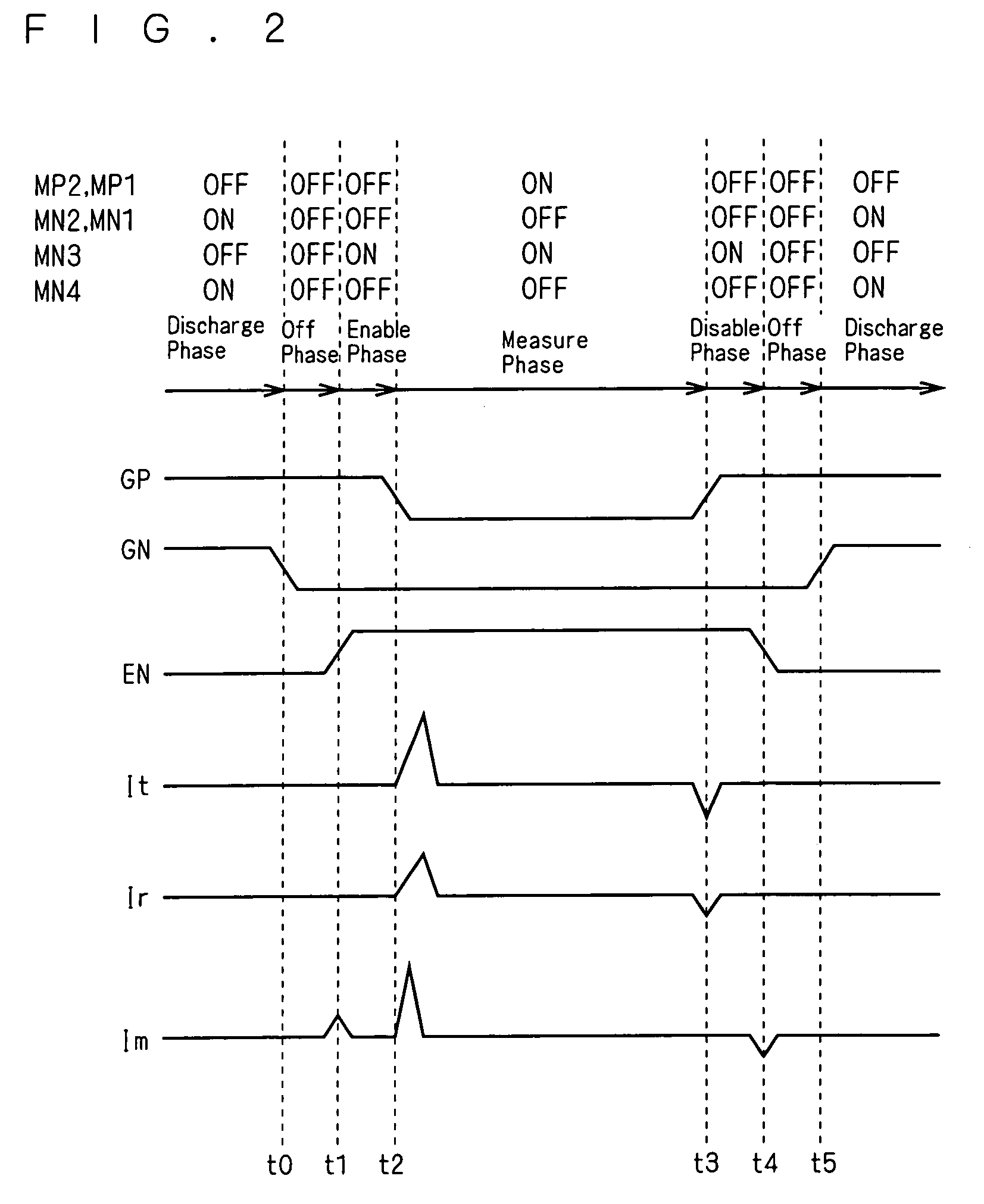 Capacitance measurement circuit