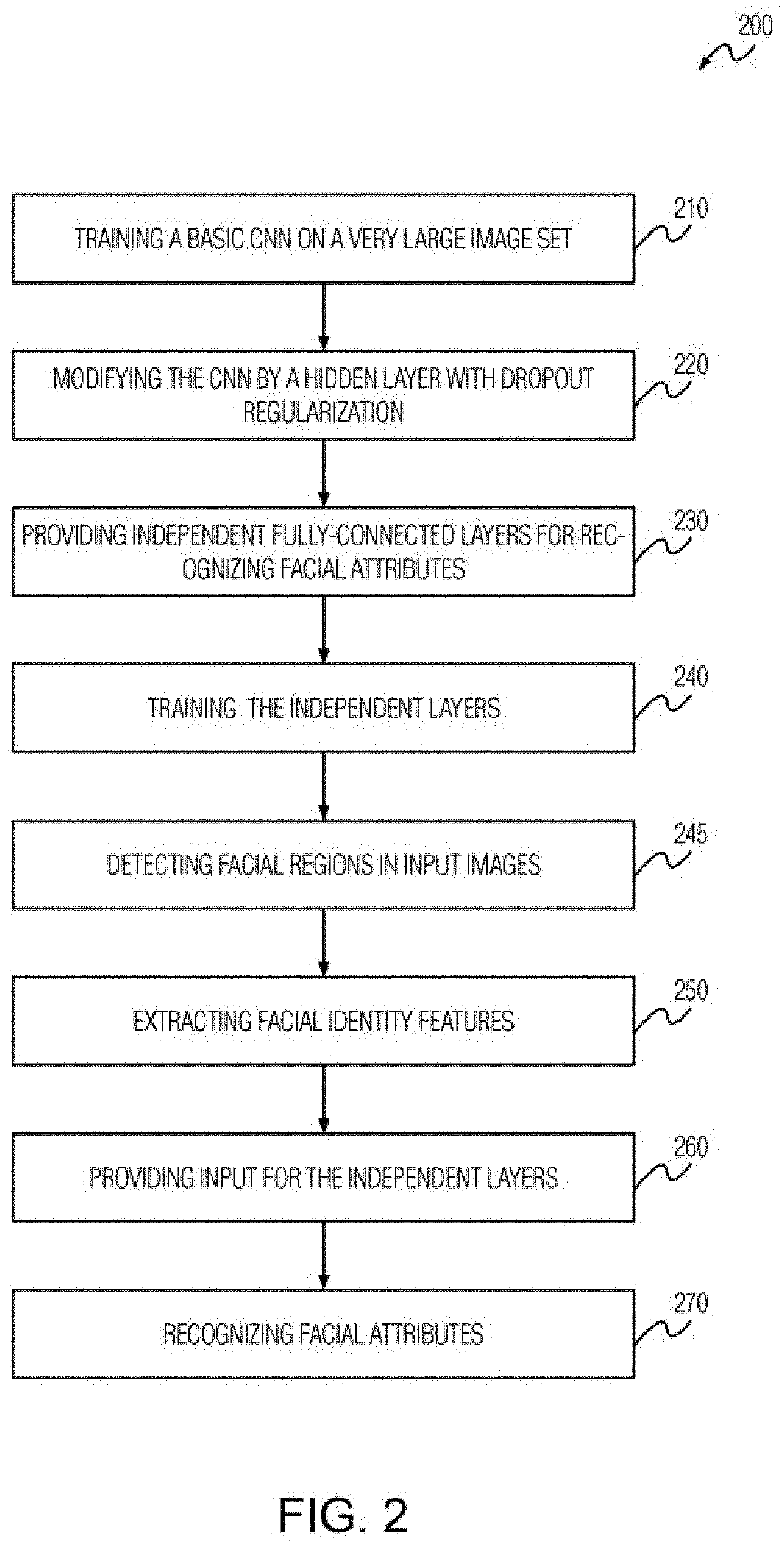 Simultaneous recognition of facial attributes and identity in organizing photo albums