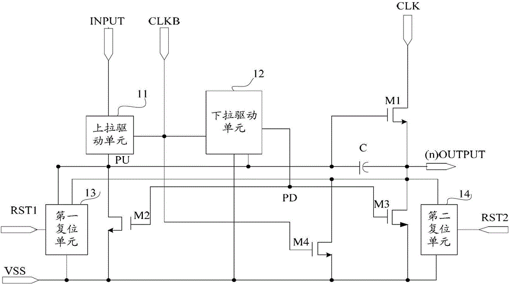 Shifting register unit, grid electrode drive circuit and display device