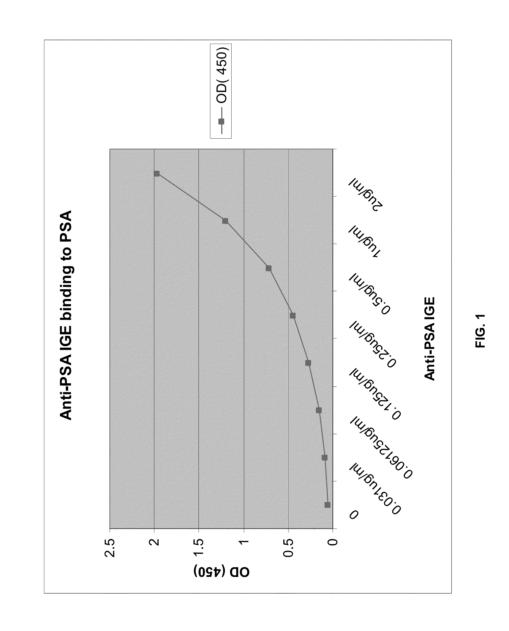 IgE ANTIBODIES FOR THE TREATMENT OF CANCER