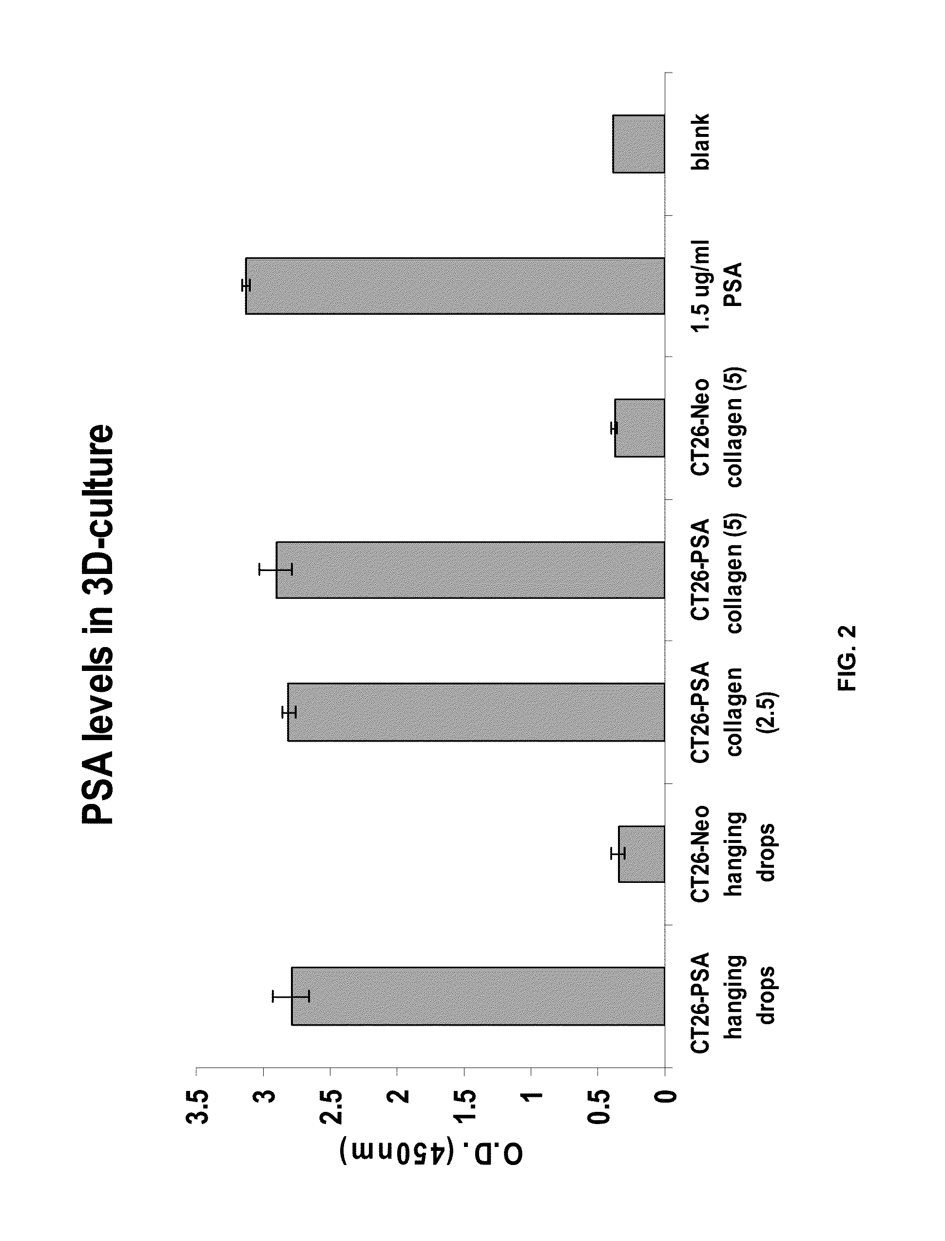 IgE ANTIBODIES FOR THE TREATMENT OF CANCER