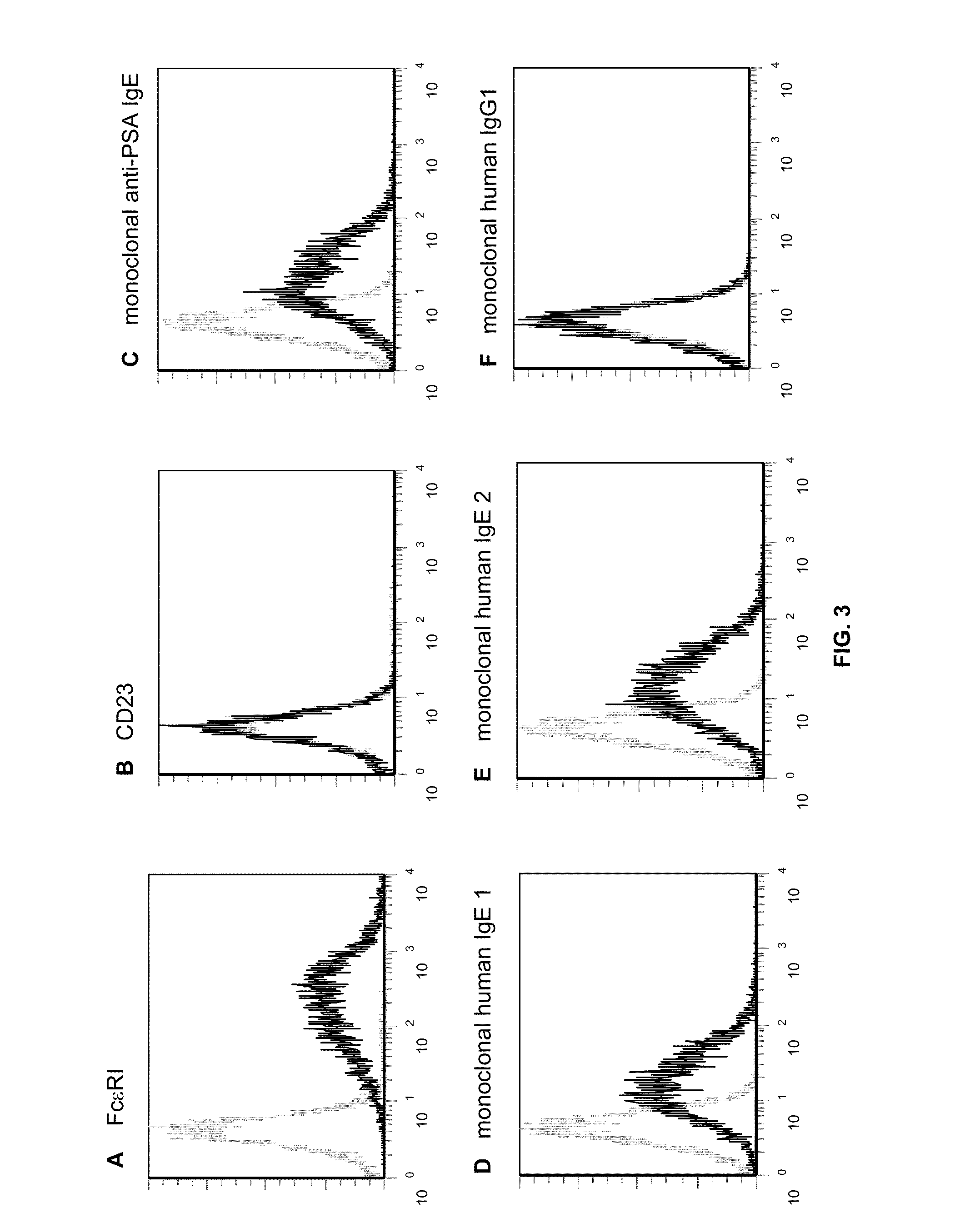 IgE ANTIBODIES FOR THE TREATMENT OF CANCER