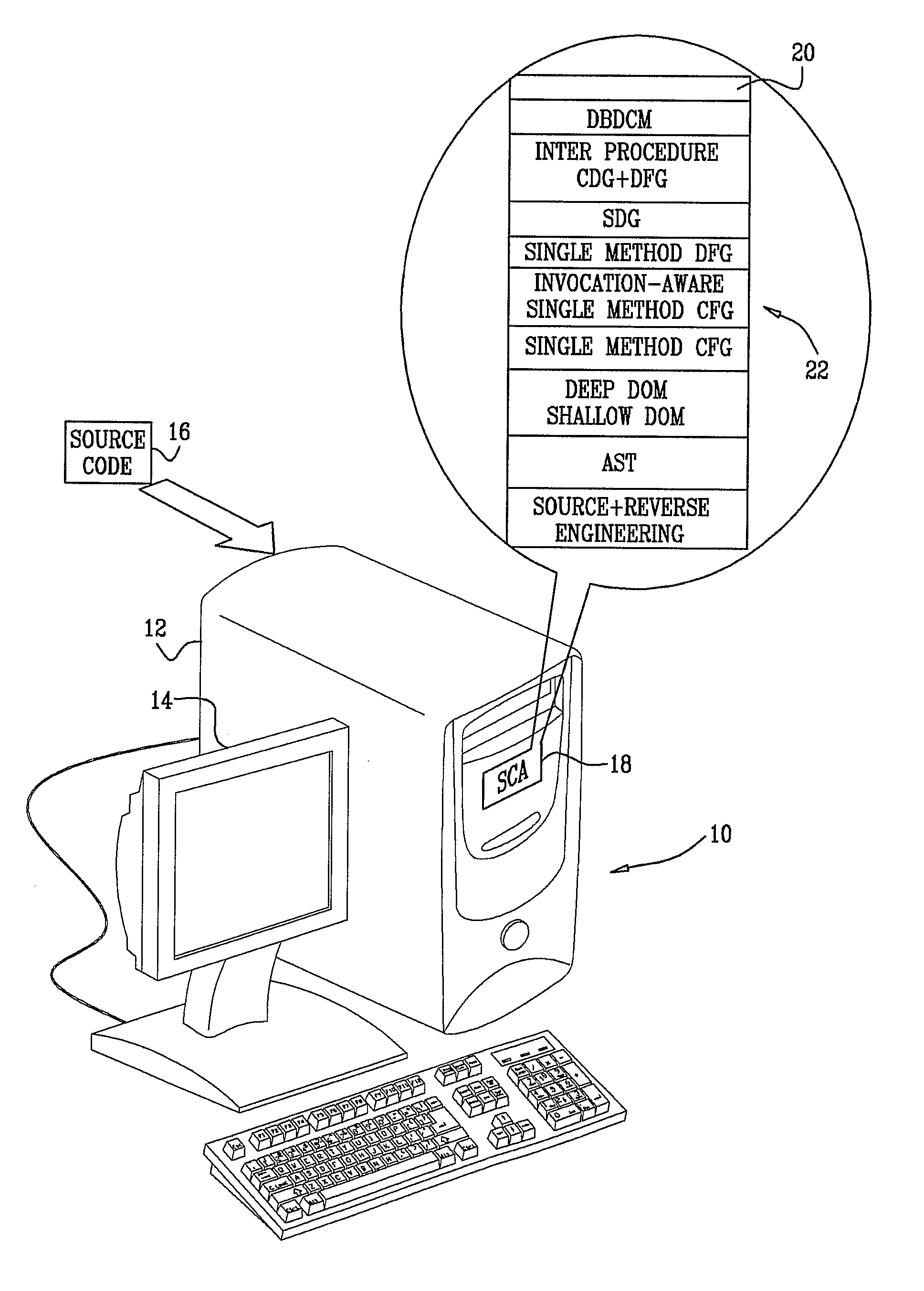 Locating security vulnerabilities in source code