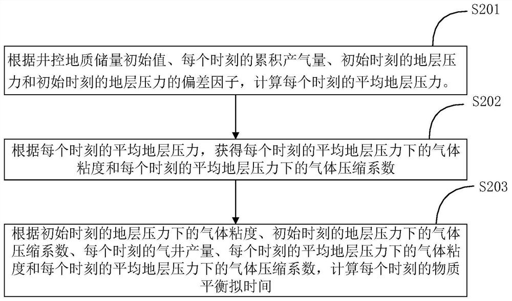 Method and system for predicting hydraulic fracturing stratum effect