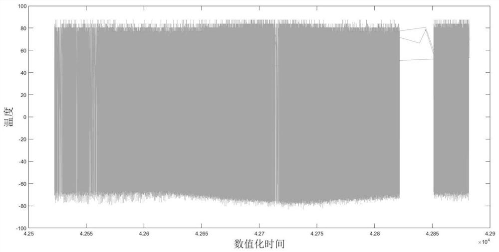 Evaluation Method of Satellite Solar Array Output Power Attenuation Based on Cluster Analysis