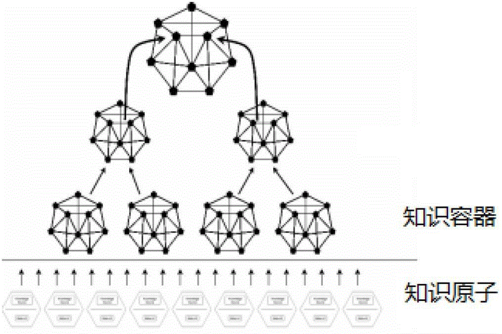 A self-service-oriented knowledge network and its construction method