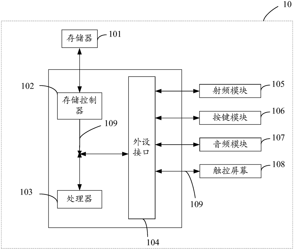 Message notification method and device and computer readable storage medium