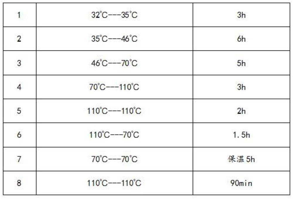 Packaging adhesive tape for acrylic resin lens and preparation method of packaging adhesive tape