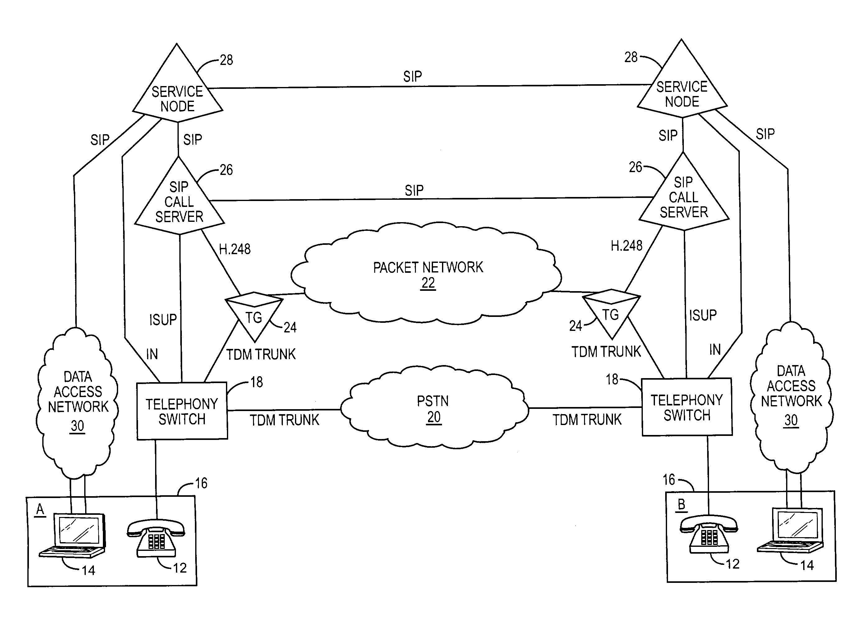 Interworking of multimedia and telephony equipment