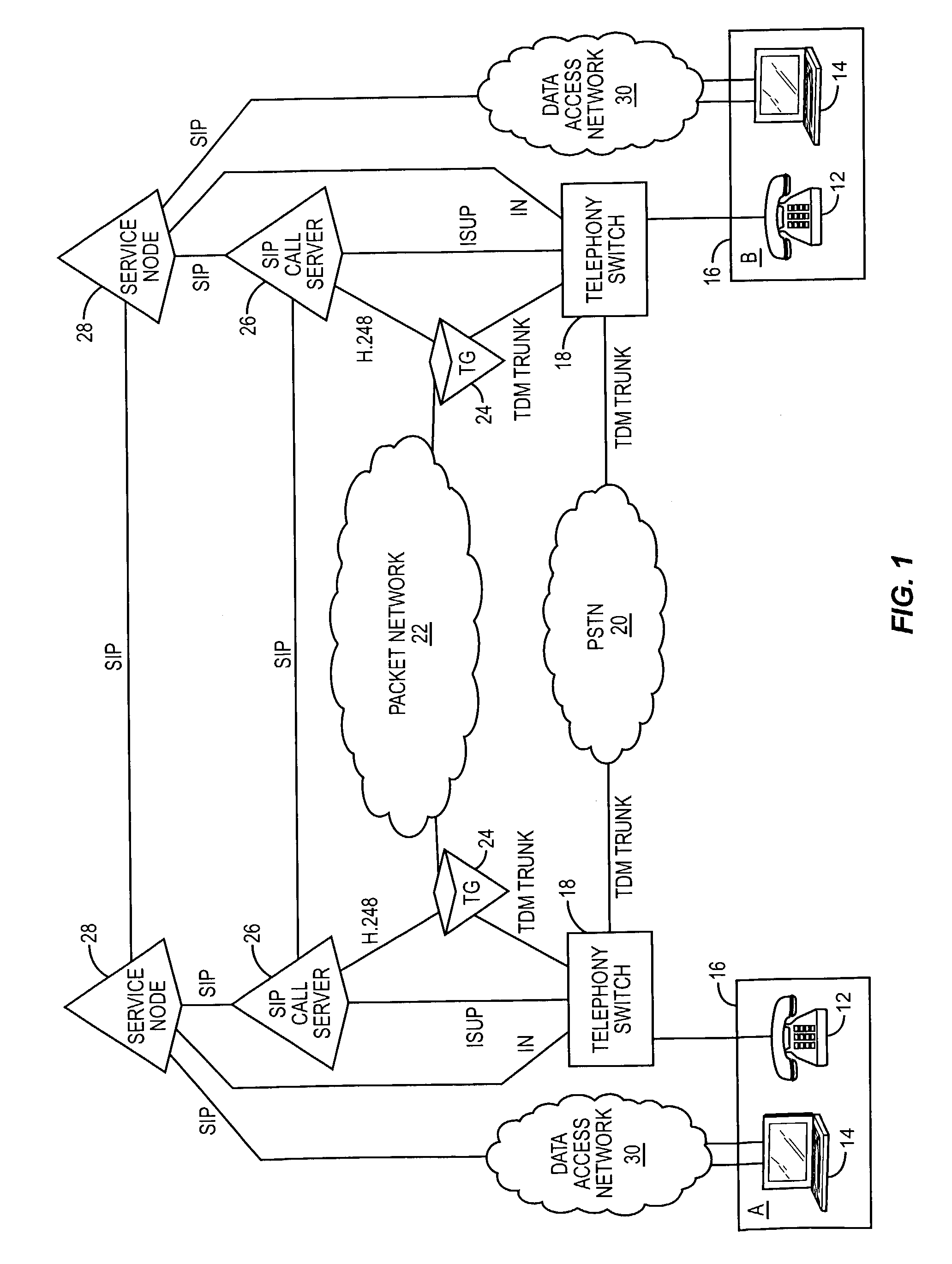 Interworking of multimedia and telephony equipment