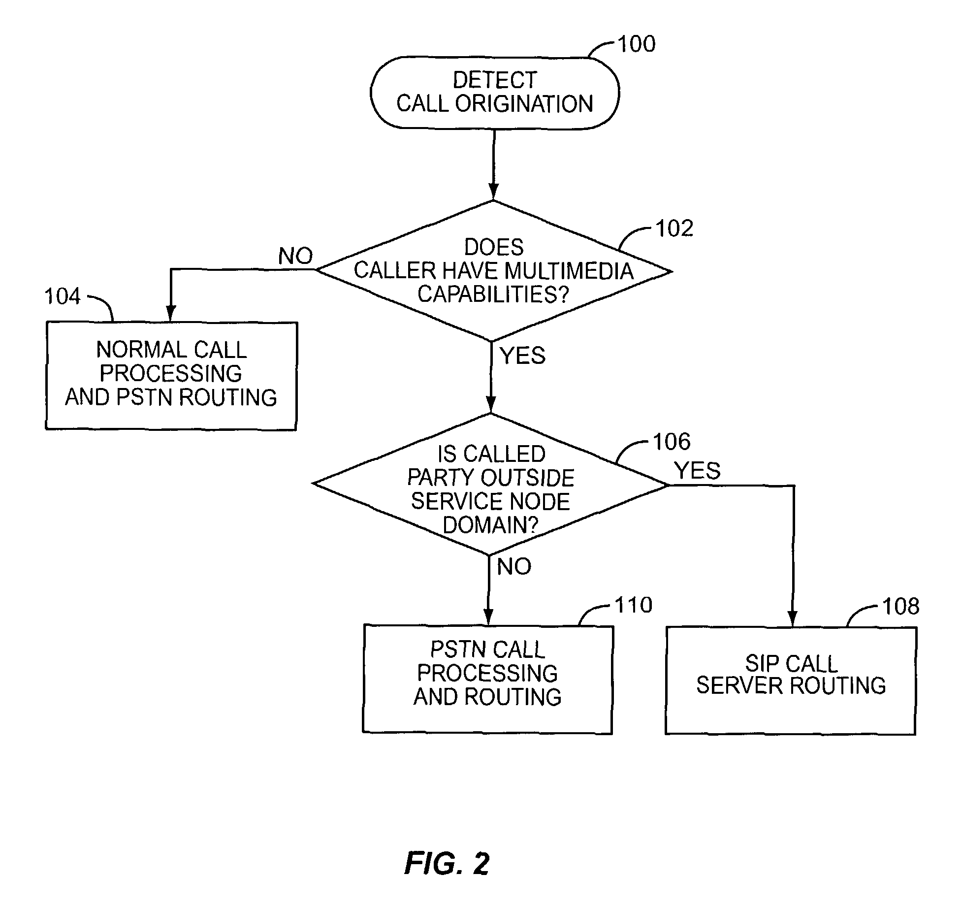 Interworking of multimedia and telephony equipment