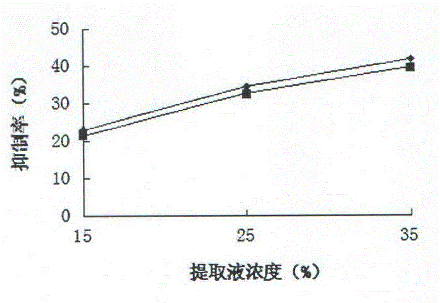 Potato sprout inhibiting method using Siberian Sorbus pohuashanensis extract