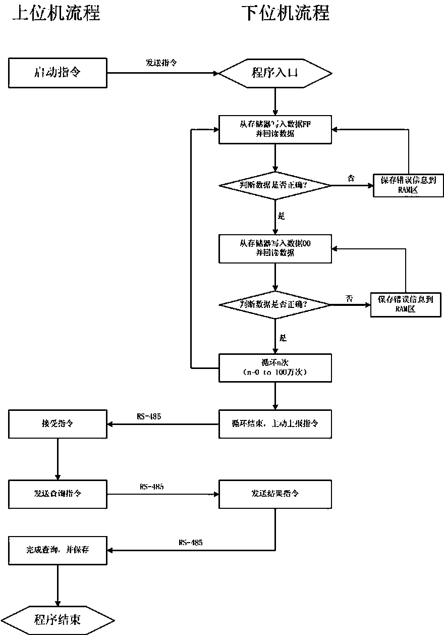 Method for detecting reliability of writing frequency of EEPROM