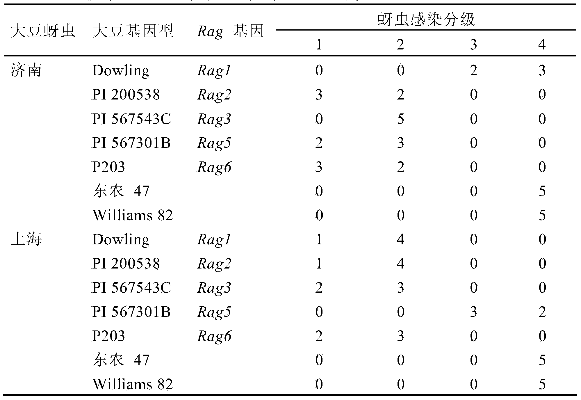 Method for identifying soybean aphid physiological races