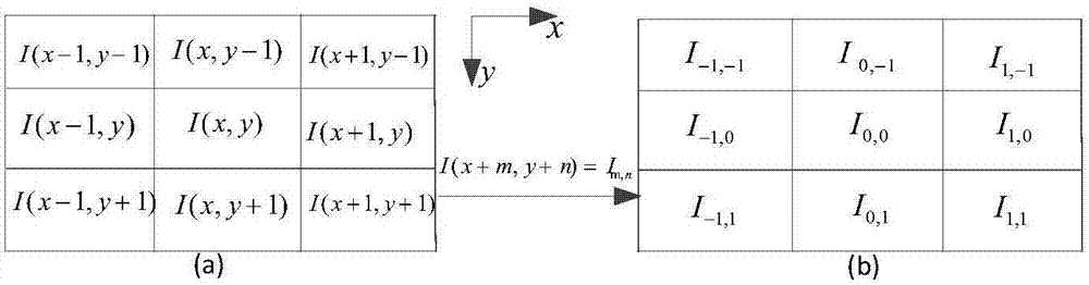 Face illumination invariant feature extraction method based on Laplacian operator