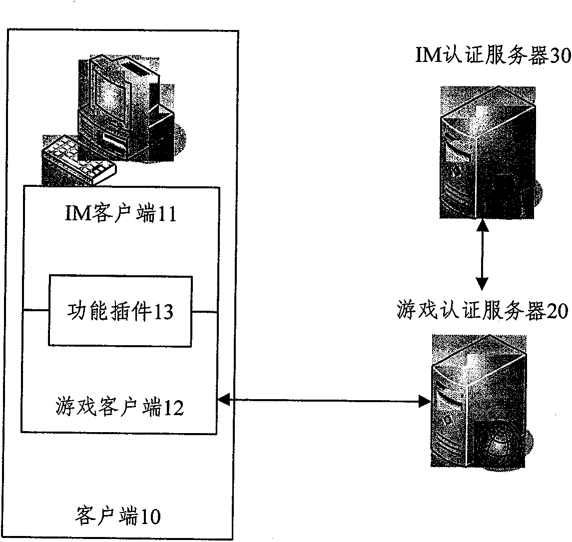 Method for logging in game server and implementing system thereof