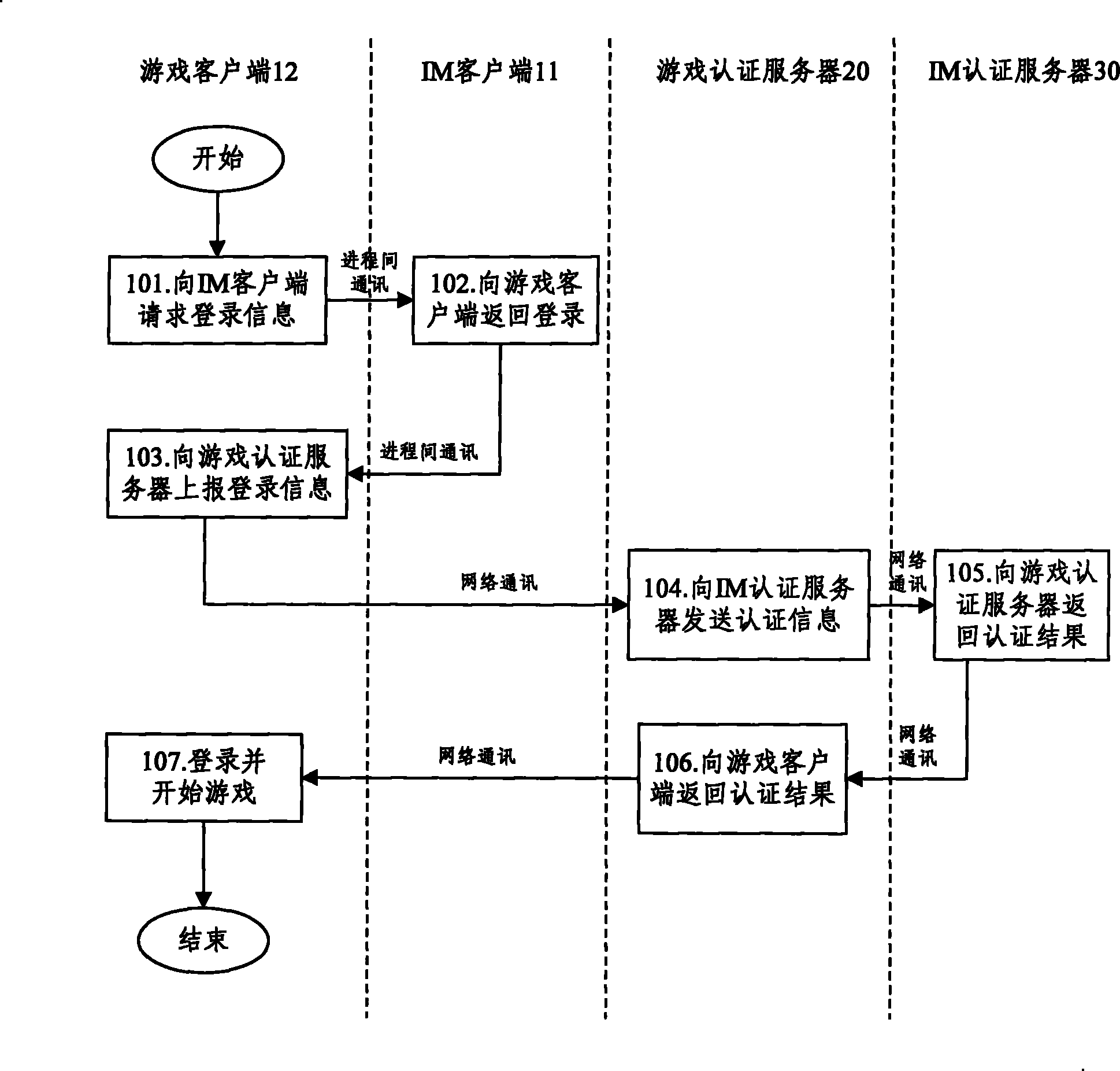 Method for logging in game server and implementing system thereof