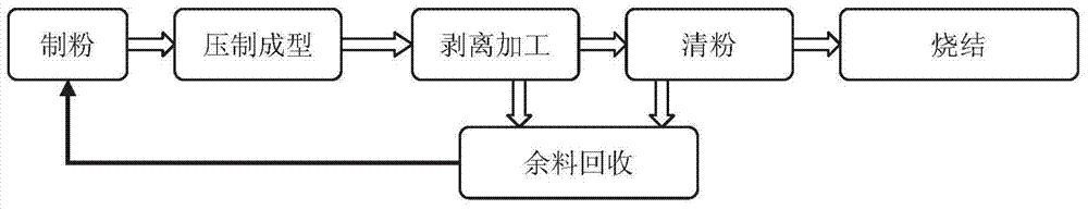 A kind of preparation method of rare earth permanent magnet material