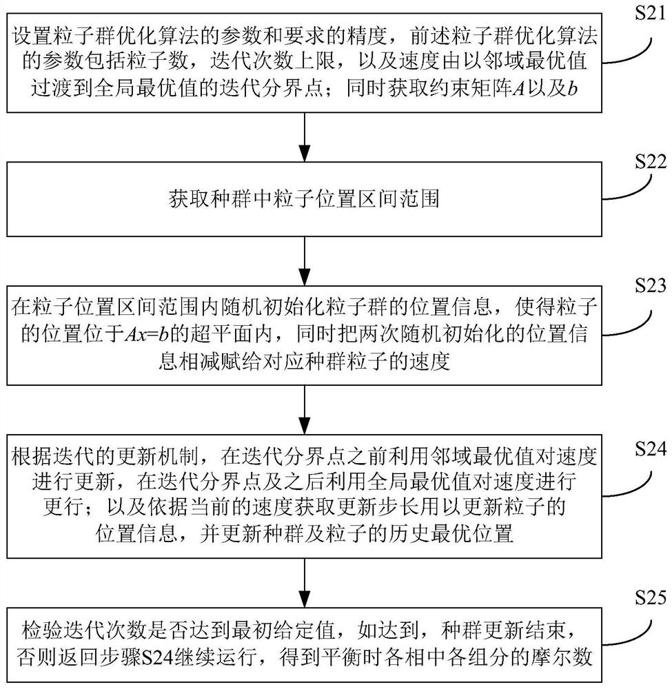 Complicated metallurgical process simulation calculation method and system