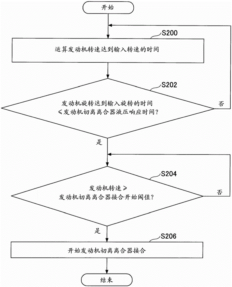 Device for controlling vehicle drive devices