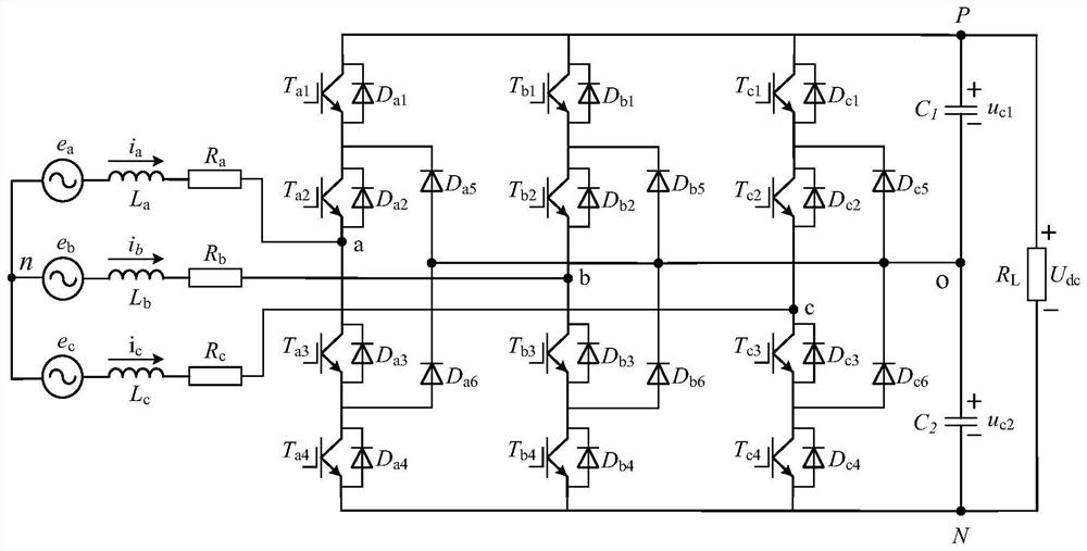 Optimized finite control set model prediction method for NPC three-level rectifier