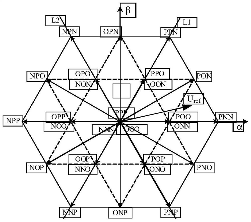 Optimized finite control set model prediction method for NPC three-level rectifier