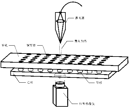 Flip-chip welding spot defect detection method through temperature observation and measurement